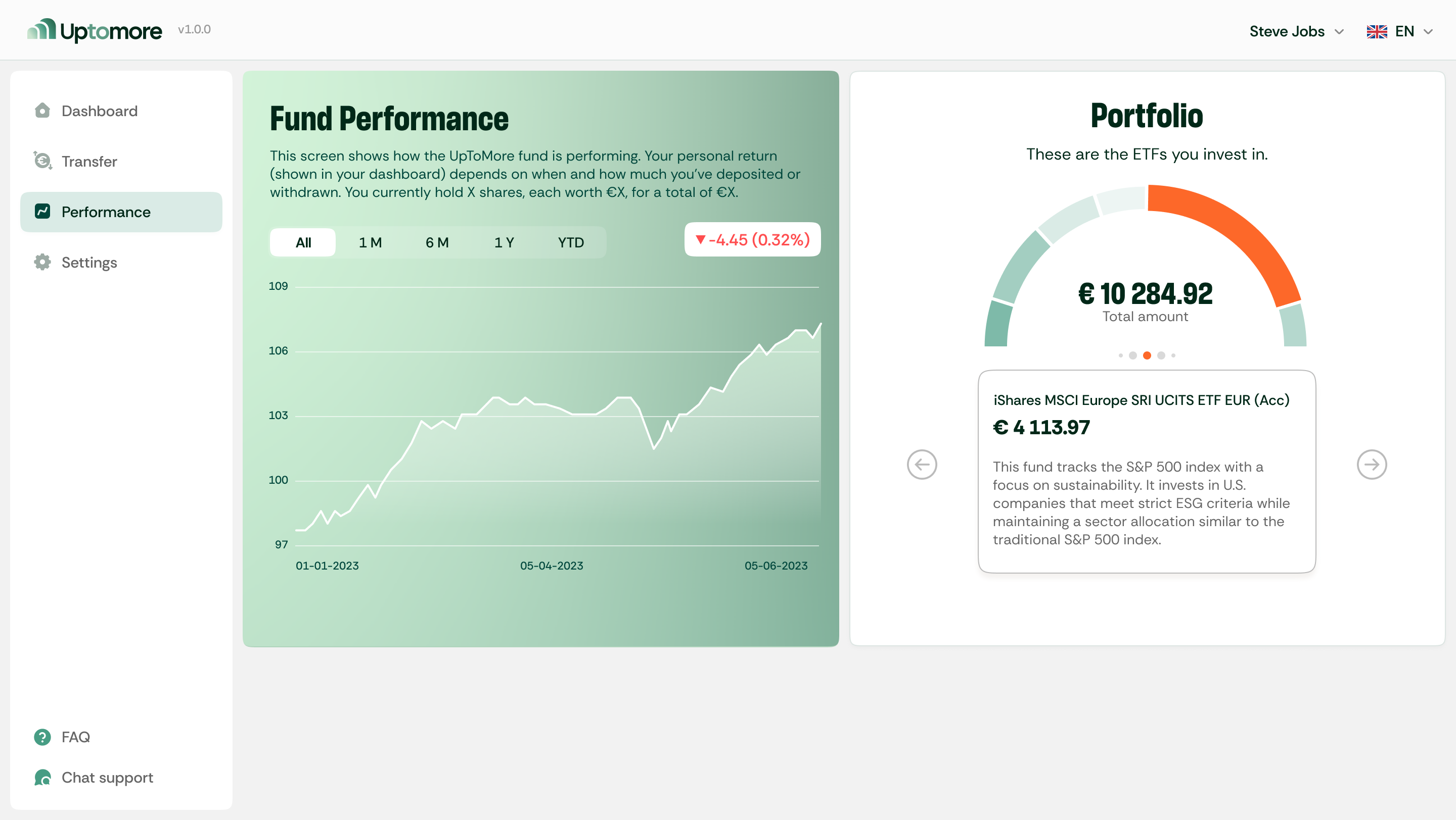 UpToMore — dashboard 2